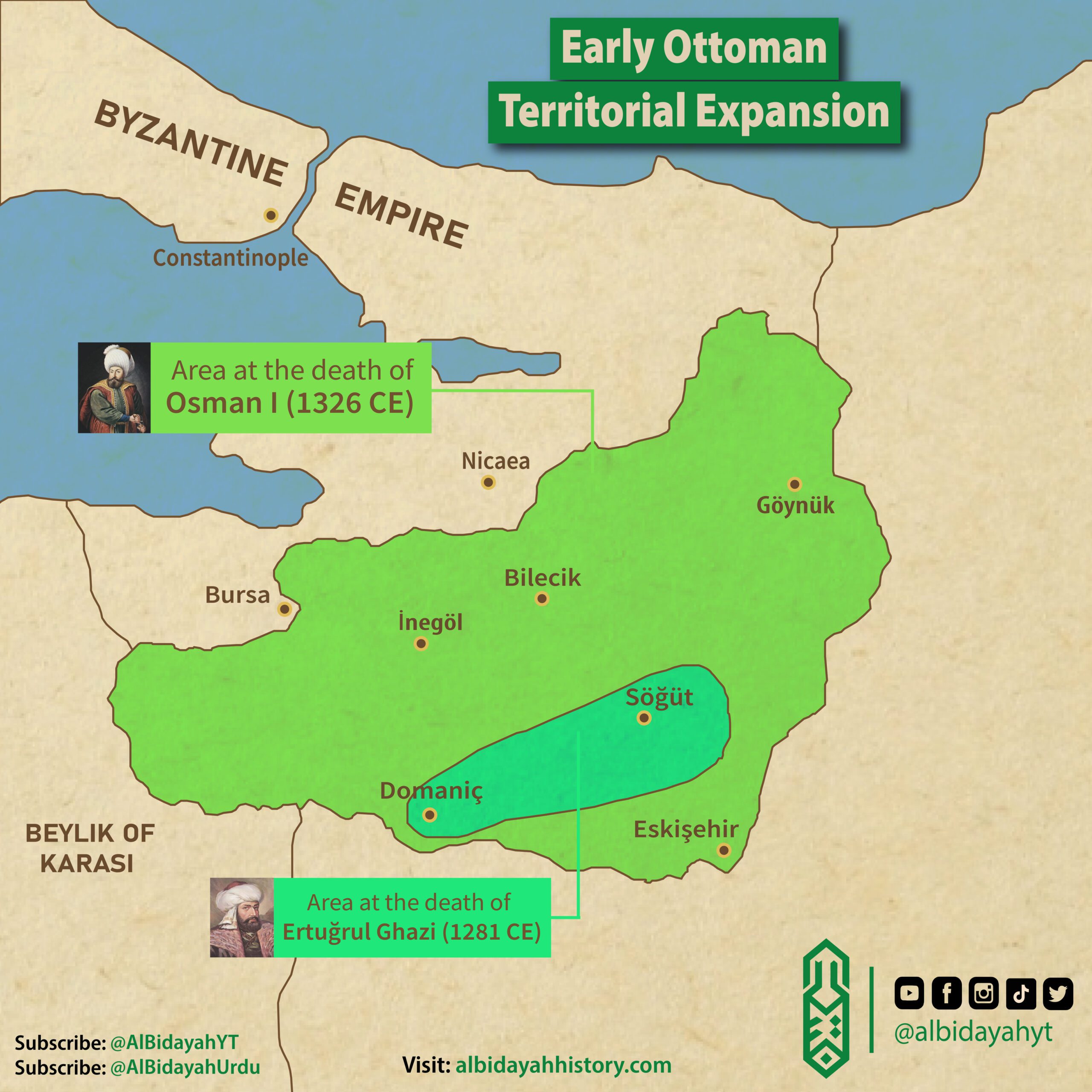 Ottoman Empire - Al Bidayah