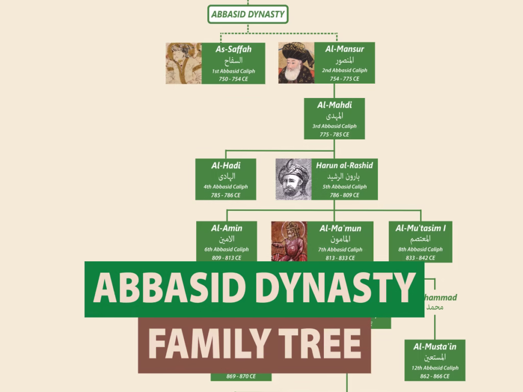 Abbasid Dynasty Family Tree