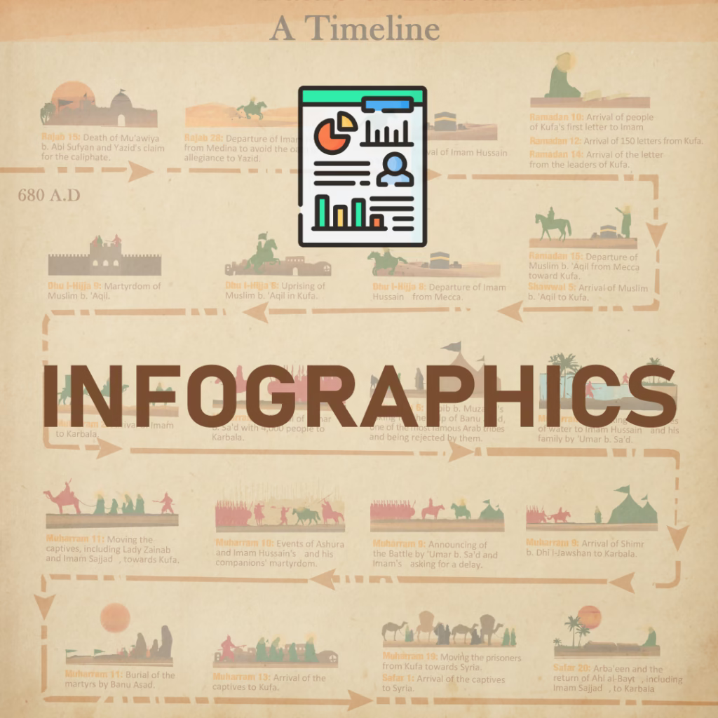 INFOGRAPHICS - Al Bidayah