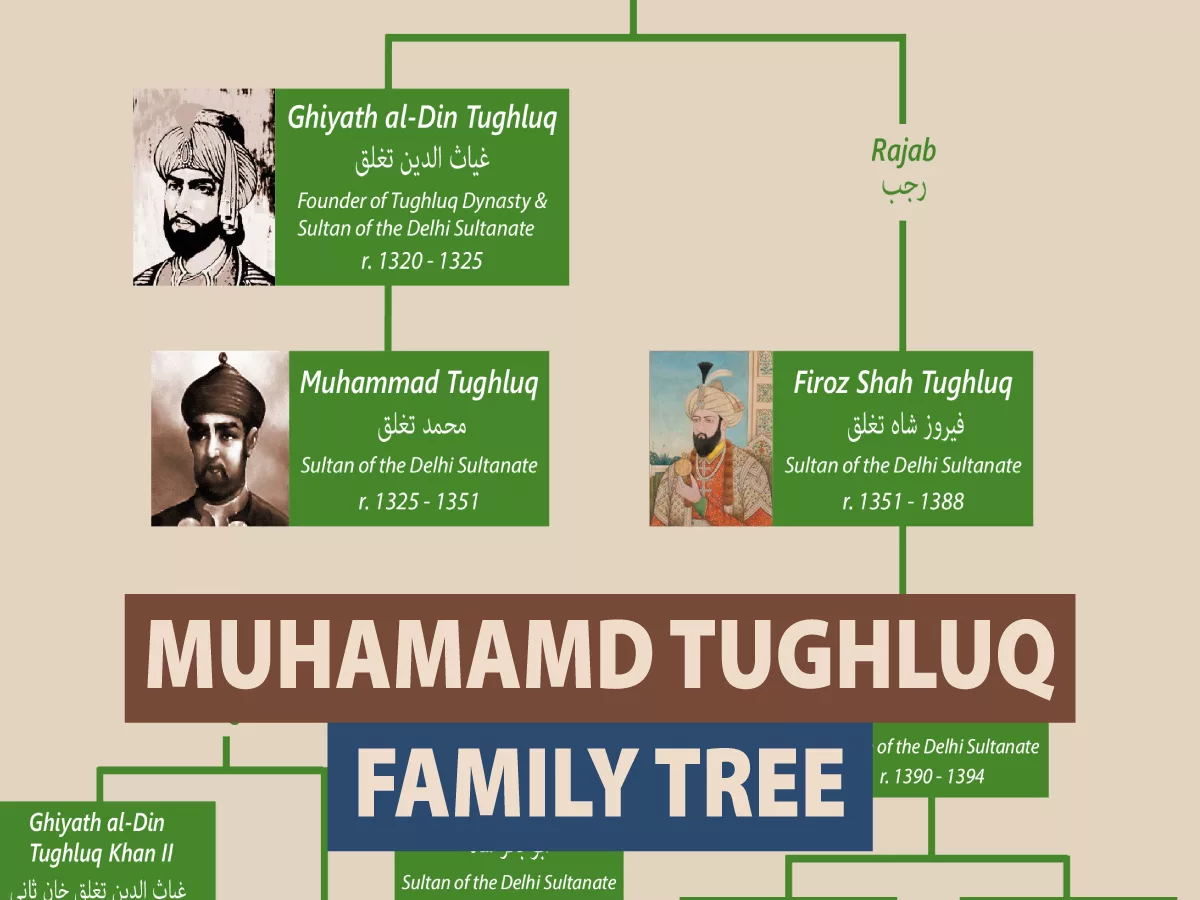 Family Tree of Muhammad bin Tughluq