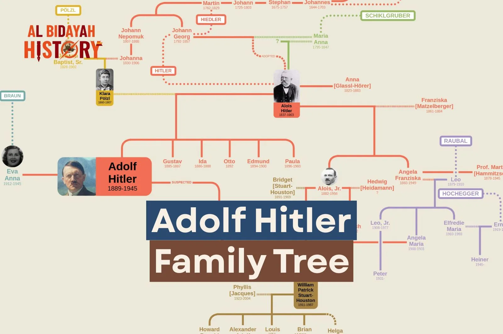 Family Tree of Adolf Hitler