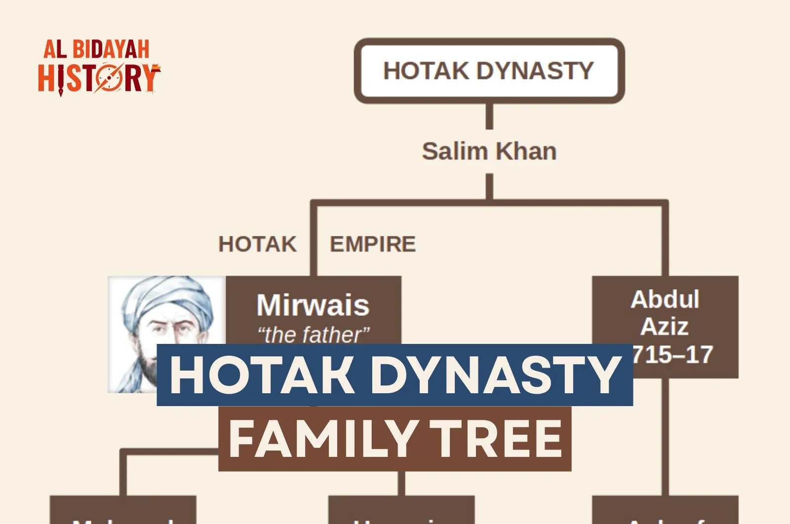 Hotak Dynasty family tree
