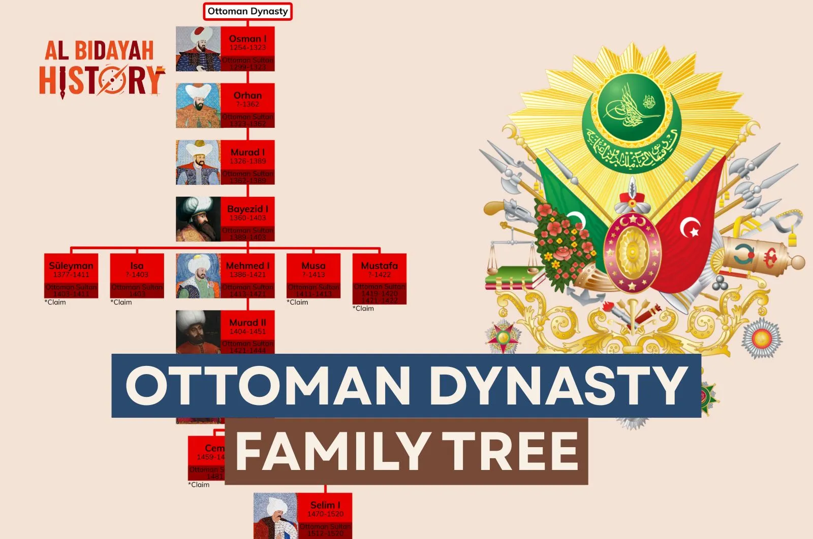 Ottoman Dynasty Family Tree: From Osman I to the Last Caliph Abdulmecid II