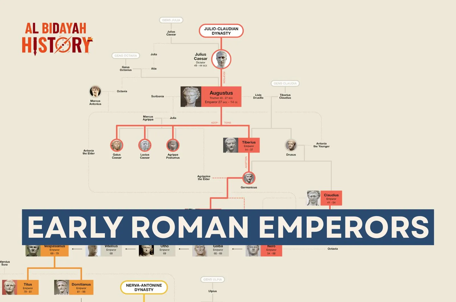 Early Roman Emperors