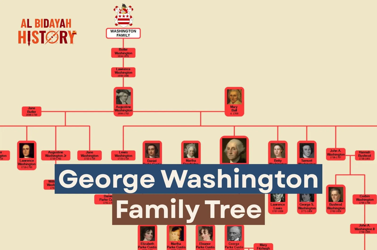 George Washington Family Tree