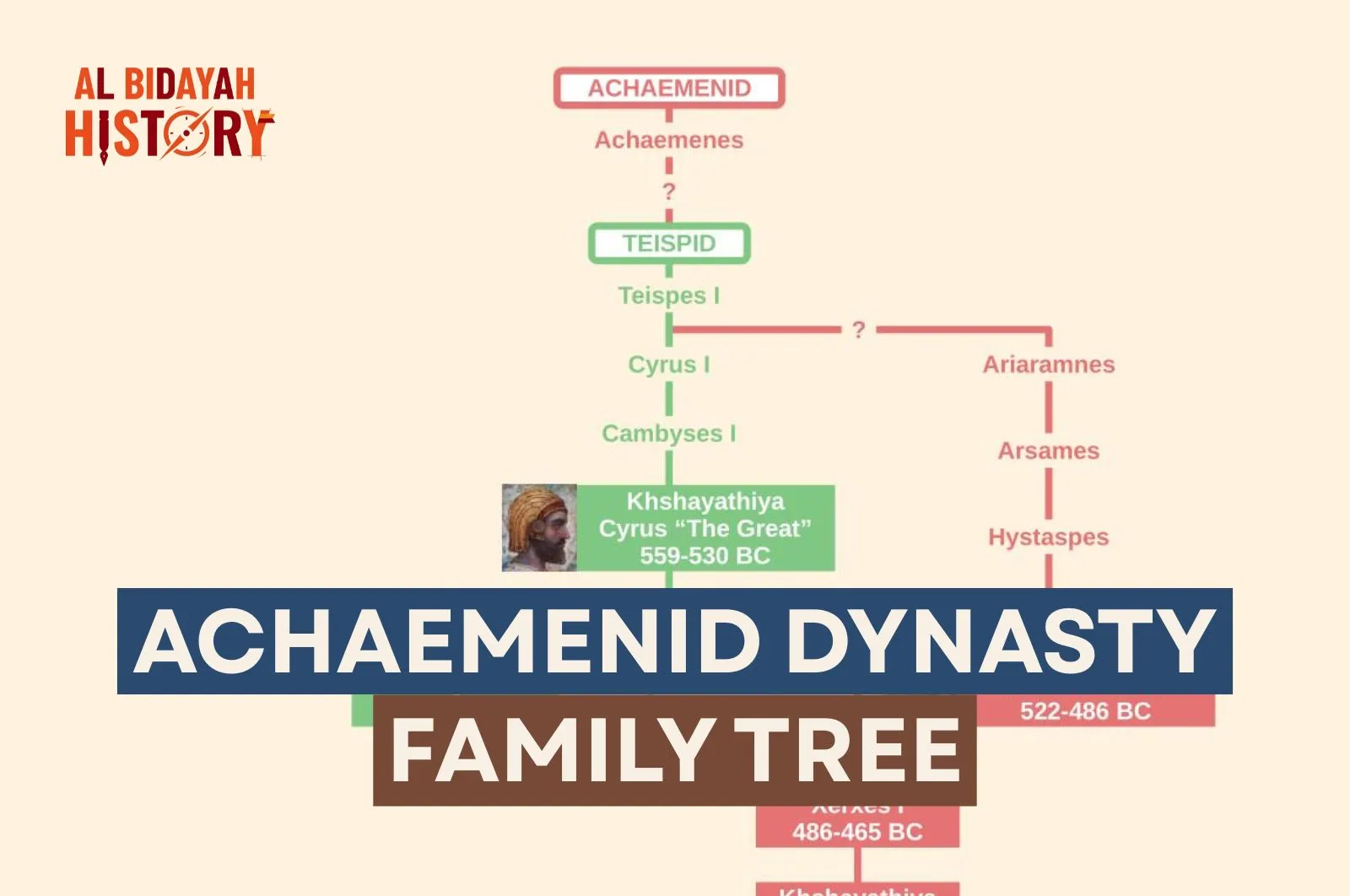 Achaemenid Dynasty Family Tree: From Achaemenes to Darius III