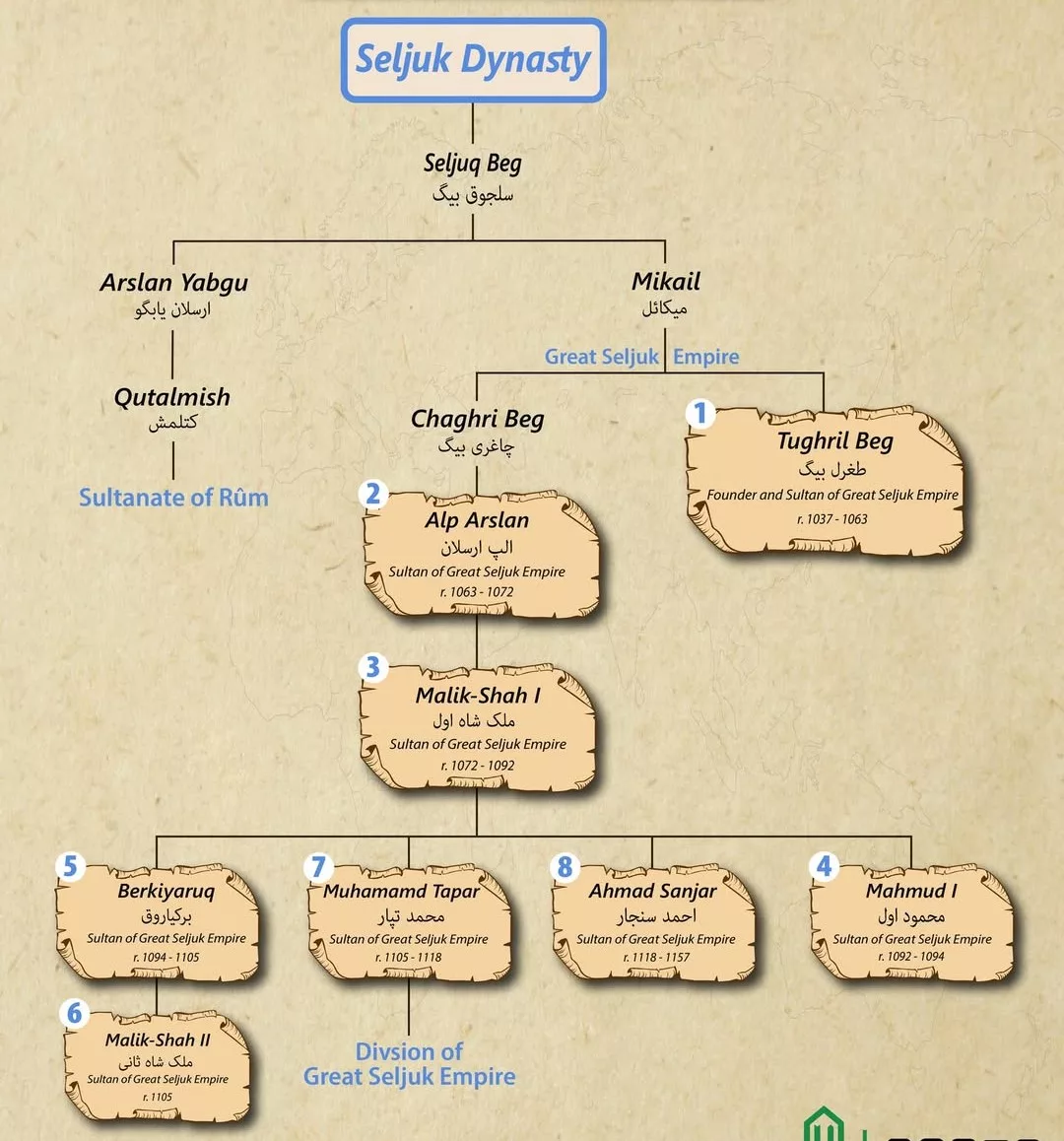 The Seljuk family traces its roots to Seljuq Beg, the patriarch of the dynasty. Under his leader